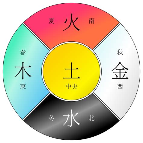 金木水火土物品|金木水火土五行的本质是什么？